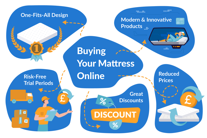 buying your mattress online